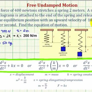 Ex 2: Free Undamped Motion IVP Problem (Spring System)