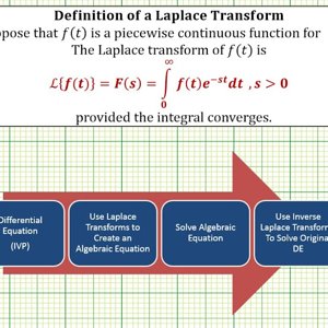 Introduction to Laplace Transforms