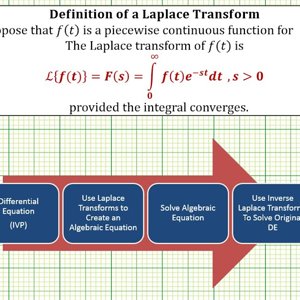 Ex: Find the Laplace Transform of f(t)=e^(2t) Using Definition