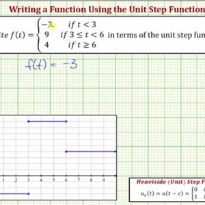 Ex 2: Write a Step Function Using the Unit Step Function