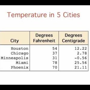 7. Introduction to  Statistics: Linear Transformations