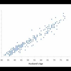 1. Describing  Bivariate Distributions: Introduction