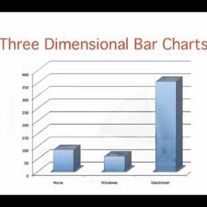 2. Graphing  Distributions: Graphing Qualitative Data