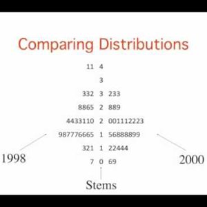 3. Graphing  Distributions: Stem and Leaf Displays