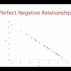 2. Describing  Bivariate Data: Pearson's Correlation