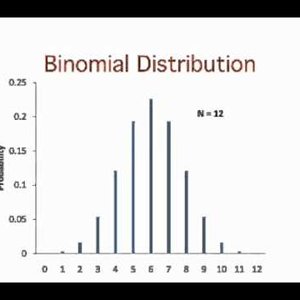 2. Normal  Distributions: The History of the Discovery of Normal Distributions