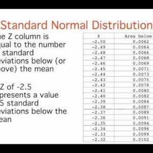 4. Normal  Distributions: Standard Normal Distribution