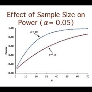 3. Power: Factors  Affecting Power