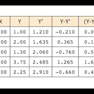 1. Regression:  Introduction to Simple Linear Regression