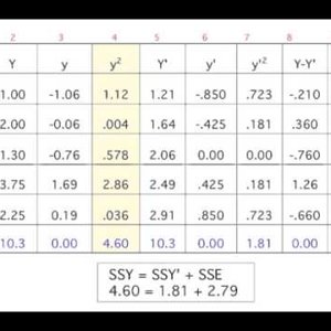 2. Regression:  Partitioning Sums of Squares