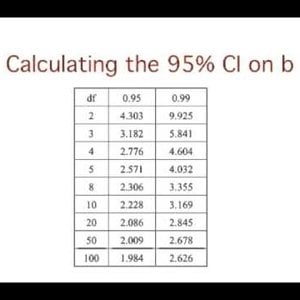 4. Regression:  Inferential Statistics for b and r