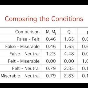 1. Analysis of  Variance: Introduction