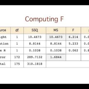 4. Analysis of  Variance: Multi-Factor ANOVA (Between Subjects)