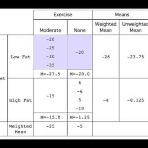 5. Analysis of  Variance: Unequal Sample Sizes