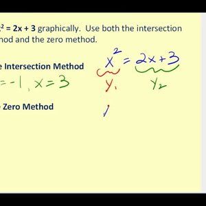 Solving Polynomial Equations Graphically