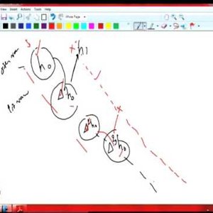 Combinatorics by Dr. L. S. Chandran (NPTEL):- Lecture 39: Difference Sequences