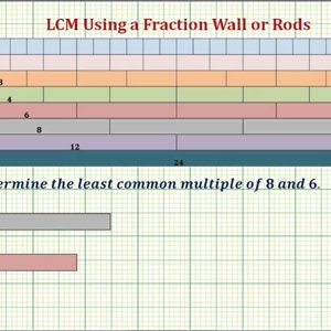 Ex 2: Determine the Least Common Multiple Using a Fraction Wall or Rods