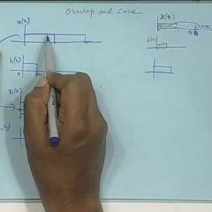 Adaptive Signal Processing by Prof. Mrityunjoy Chakraborty (NPTEL):- Lecture - 15 Fast Implementation of Block LMS Algorithm Part 1