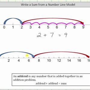 Determine an Addition Problem Modeled on a Number Line