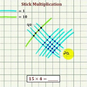 Ex 1: Stick Multiplication (2 digit)