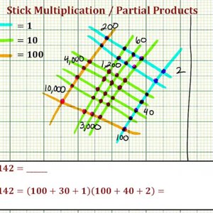 Ex 2: Stick Multiplication and Partial Products (3 digit)