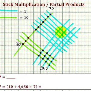 Ex 1: Stick Multiplication and Partial Products (2 digit)