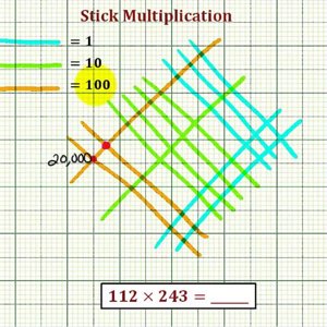 Ex 2: Stick Multiplication (3 digit)