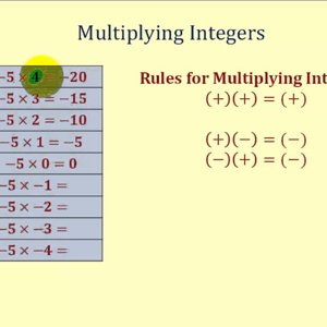 Discover the Rules for Multiplying Integers by Analyzing Patterns