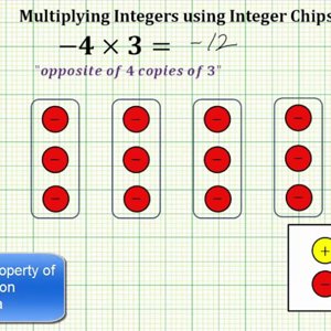 Multiplying Integers Using Integer Chips (Opposites)
