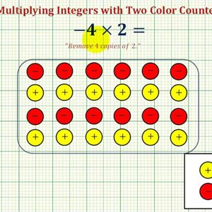 Multiplying Integers Using Two Color Counters (Zeros Needed)