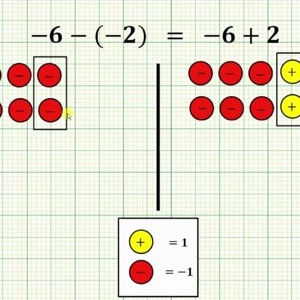 Why is a-(-b) = a+b? Integer Chips