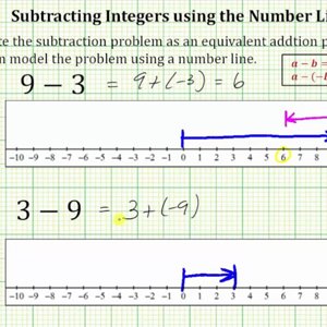 Integer Subtraction Using the Number Line