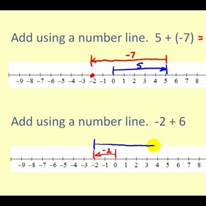 Adding Integers Using a Number Line