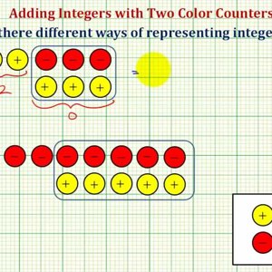 Adding Integers with Different Signs Using Color Counters