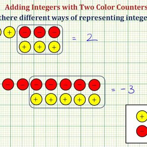 Adding Integers with the Same Sign Using Color Counters