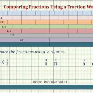 Ex: Comparing Fractions Using a Fraction Wall
