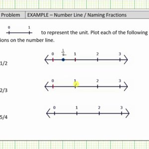 Plot Fractions on the Number Line