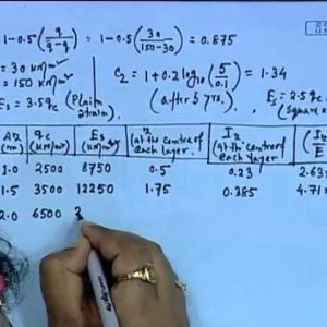 Advanced Foundation Engineering by Dr. Kousik Deb (NPTEL):- Lecture 13: Shallow Foundation - Settlement Calculation - III