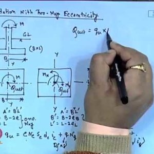 Advanced Foundation Engineering by Dr. Kousik Deb (NPTEL):- Lecture 08: Shallow Foundation : Bearing Capacity - III