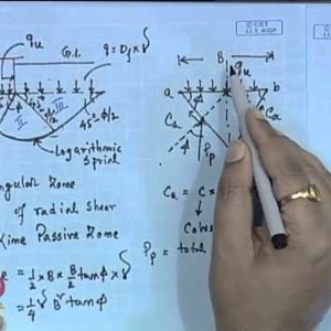 Advanced Foundation Engineering by Dr. Kousik Deb (NPTEL):- Lecture 06: Shallow Foundation : Bearing Capacity - I