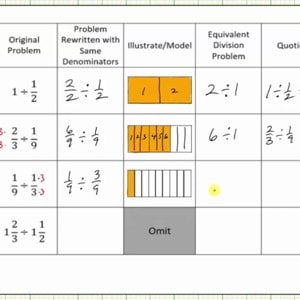 Division of Fractions Using  Common Denominators and Models