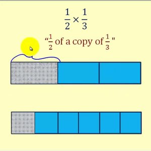 Modeling Multiplying Fractions Using Copies