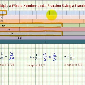 Ex: Using a Fraction Wall to Find the Product of a Whole Number and a Fraction