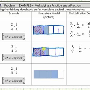 Model Products of a Fractions Using Fraction Bars