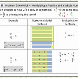 Model Products of a Fraction and a Whole Number Using Fraction Bars