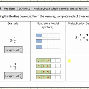 Model More Products of a Whole Number and a Fraction Using Fraction Bars
