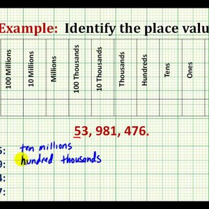 Ex:  Determining Place Value