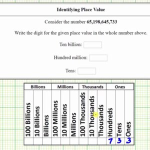 Identify Place Values of Whole Numbers