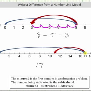 Determine a Subtraction Problem Modeled on a Number Line