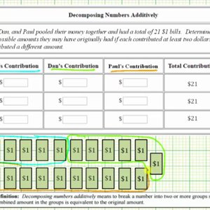 Decomposing Numbers Additively - Money Contributions